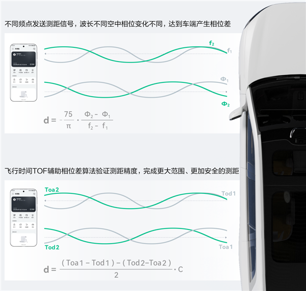 华为回应Mate 70/Pro手机星闪车钥匙功能失效：预计12月底优化