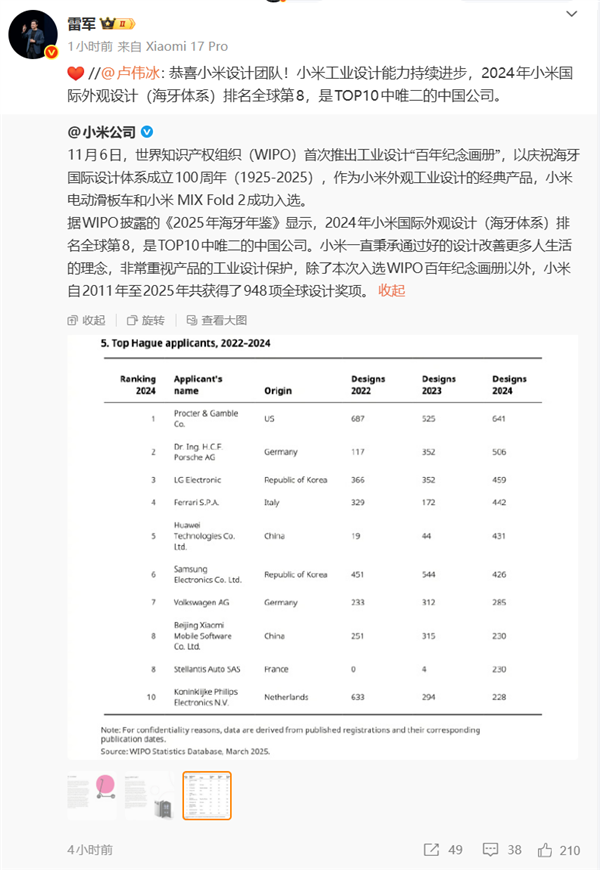 小米、华为中国唯二上榜！雷军转发比心