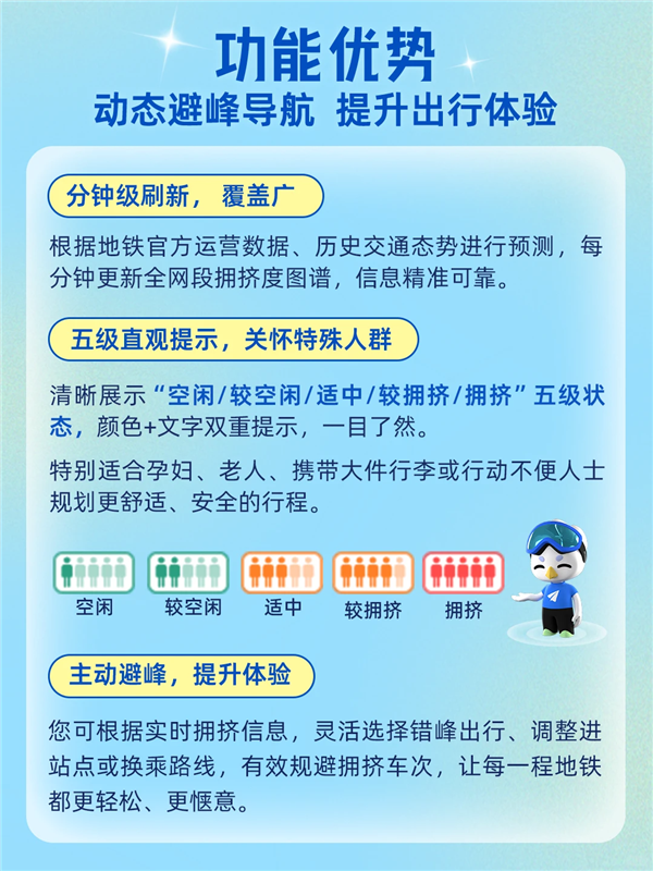 高德地图上线全国地铁拥挤度导航!通勤族、宝妈、老人出行神器